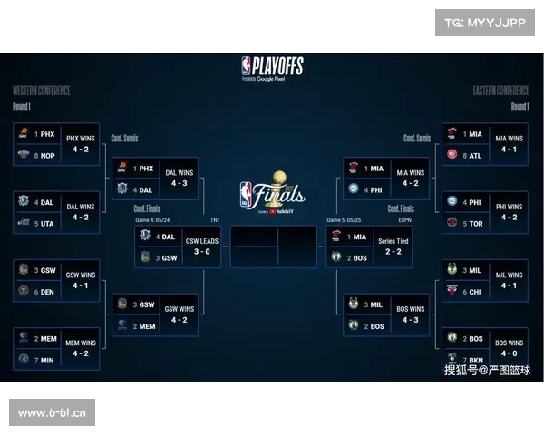 nba季后赛赛事情况 nba季后赛赛事情况